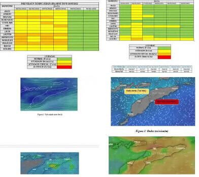 Atensaun, DNMG Alerta Posibilidade Mosu Udan Ho Intensidade La Normal